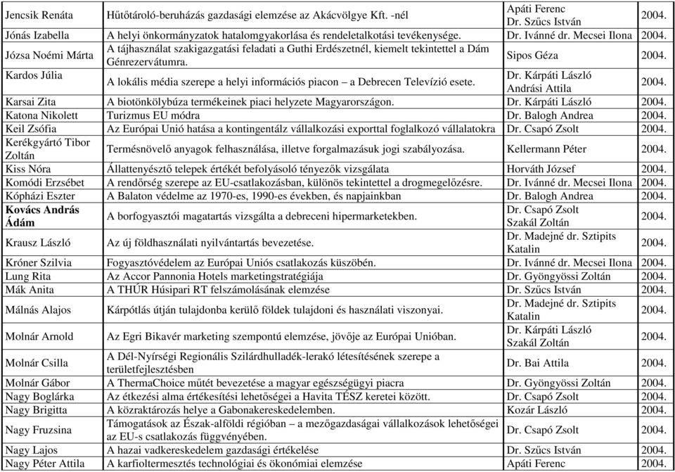 Józsa Noémi Márta A tájhasználat szakigazgatási feladati a Guthi Erdészetnél, kiemelt tekintettel a Dám Génrezervátumra. Sipos Géza 2004. Kardos Júlia Dr.