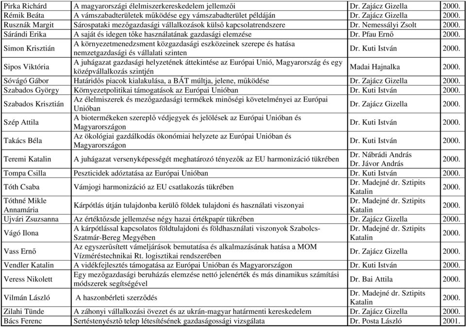 Simon Krisztián A környezetmenedzsment közgazdasági eszközeinek szerepe és hatása nemzetgazdasági és vállalati szinten Dr. Kuti István 2000.