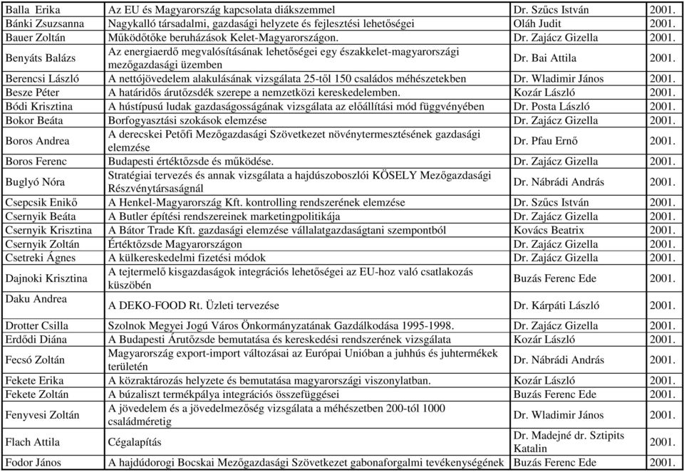 Bai Attila 2001. Berencsi László A nettójövedelem alakulásának vizsgálata 25-től 150 családos méhészetekben Dr. Wladimir János 2001.