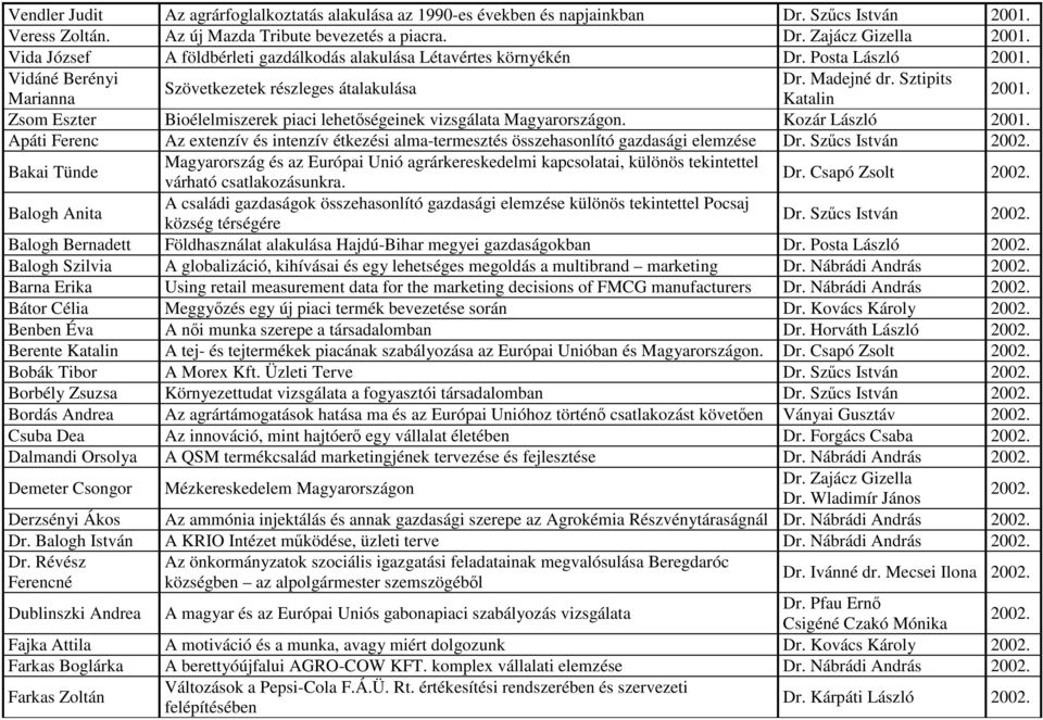 Zsom Eszter Bioélelmiszerek piaci lehetőségeinek vizsgálata Magyarországon. Kozár László 2001. Apáti Ferenc Az extenzív és intenzív étkezési alma-termesztés összehasonlító gazdasági elemzése Dr.