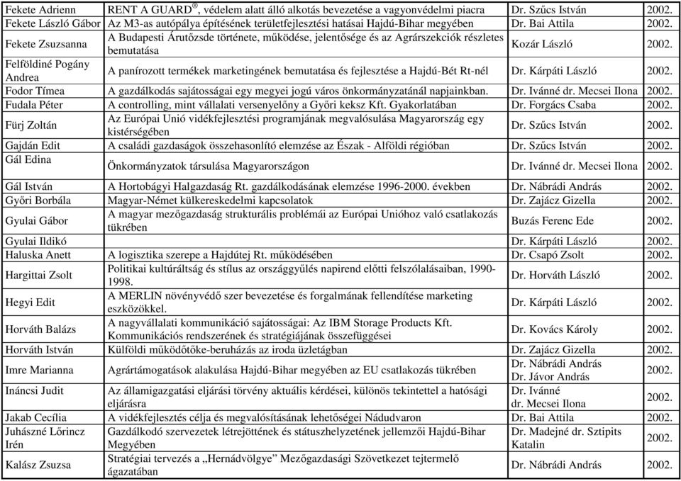 Fekete Zsuzsanna A Budapesti Árutőzsde története, működése, jelentősége és az Agrárszekciók részletes Kozár László bemutatása 2002.