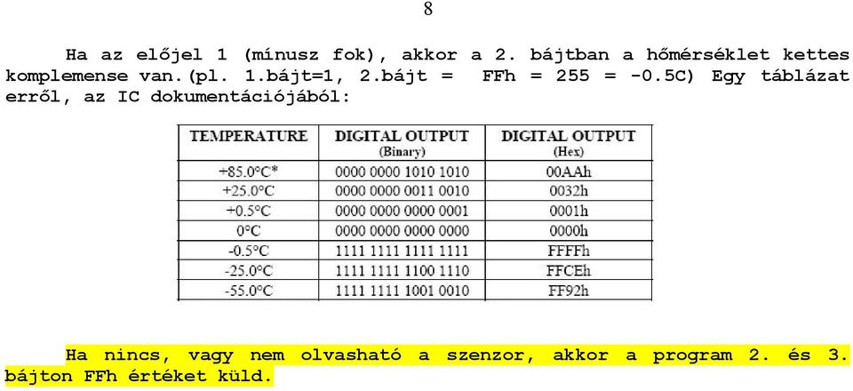 bájt = FFh = 255 = -0.