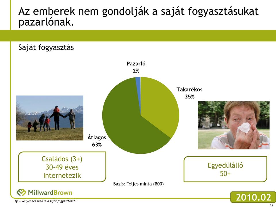 (3+) 30-49 éves Internetezik Q13.