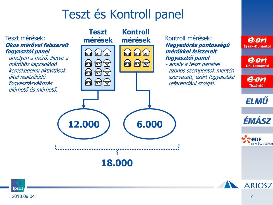 Teszt mérések Kontroll mérések Kontroll mérések: Negyedórás pontosságú mérőkkel felszerelt fogyasztói panel - amely a