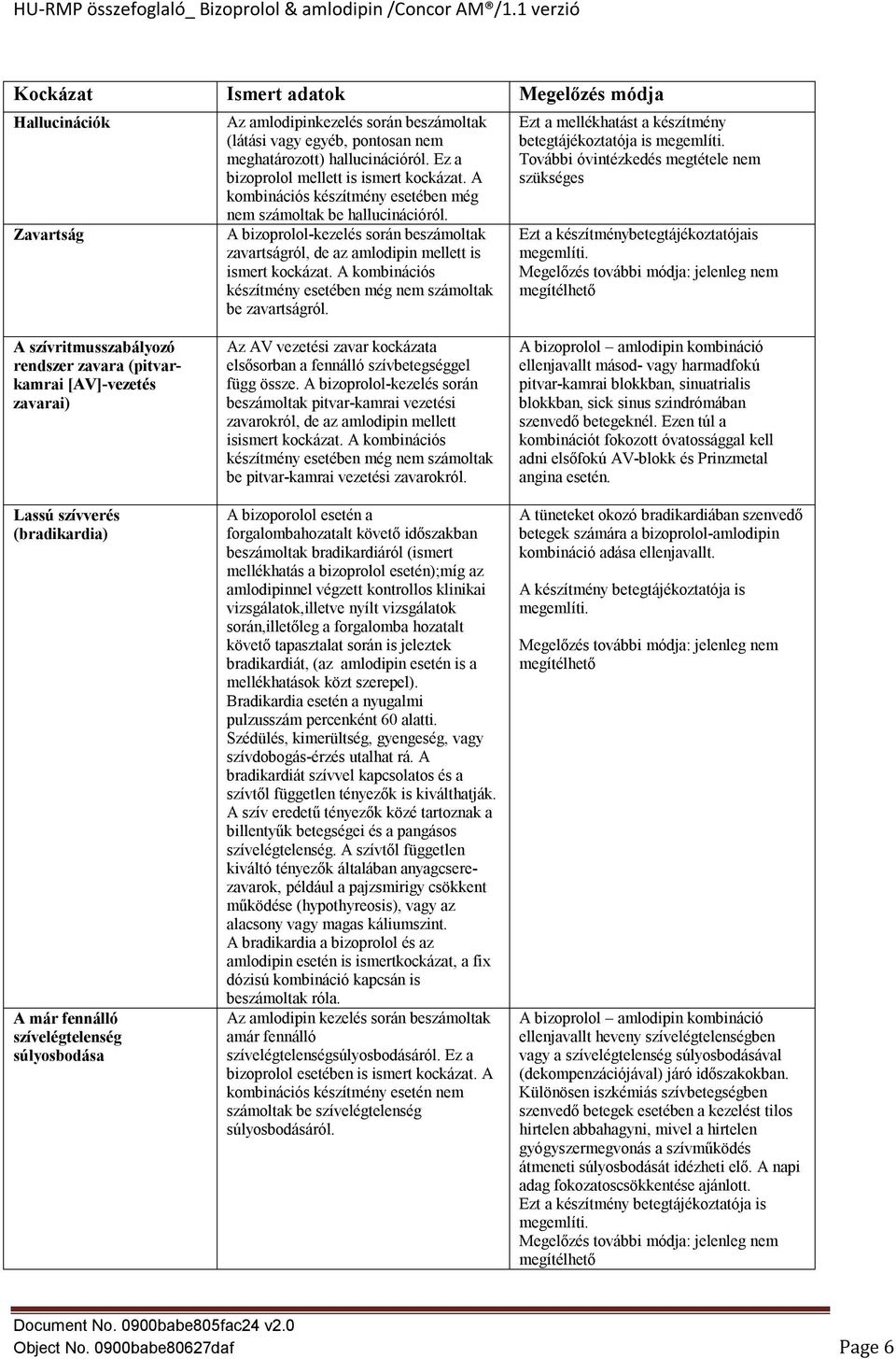 A bizoprolol-kezelés során beszámoltak zavartságról, de az amlodipin mellett is ismert kockázat. A kombinációs készítmény esetében még nem számoltak be zavartságról.