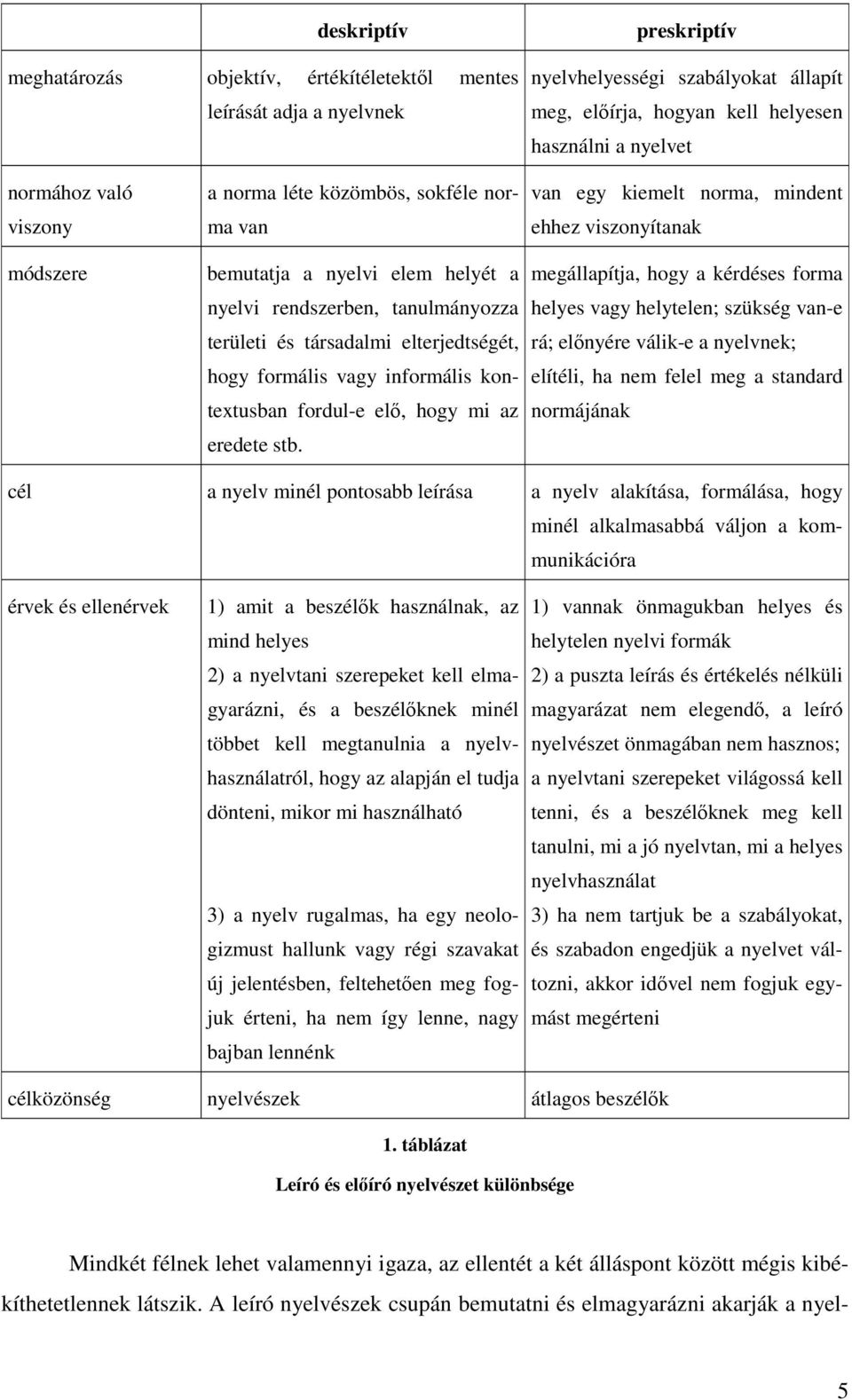 kontextusban fordul-e elő, hogy mi az eredete stb.