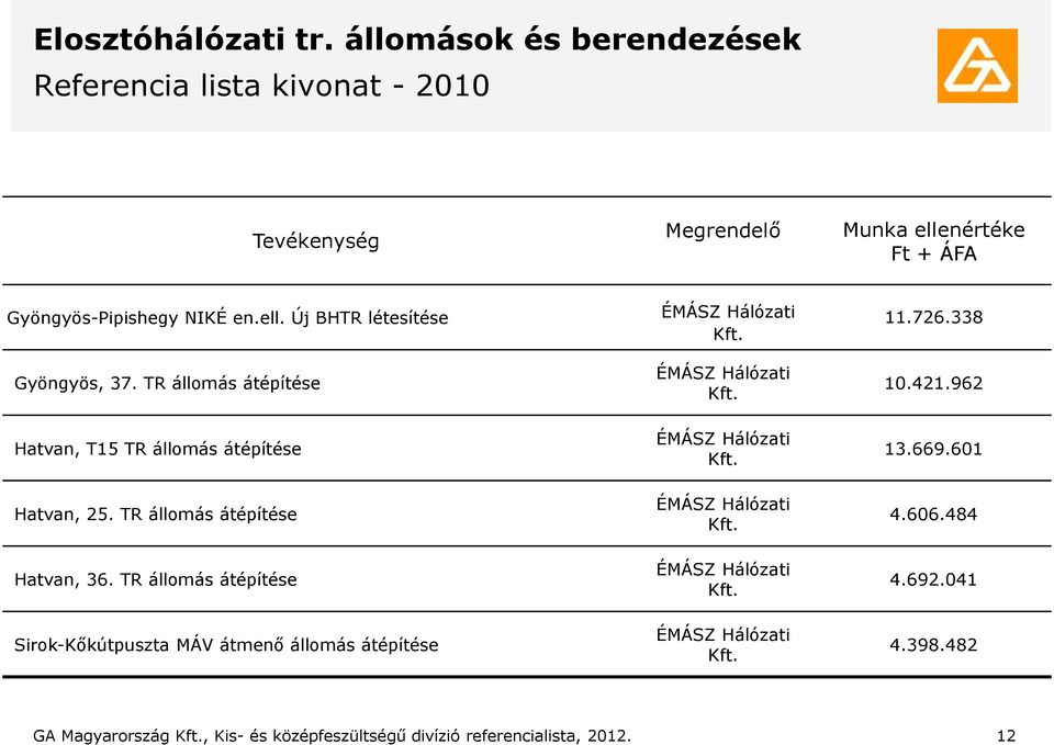 Gyöngyös-Pipishegy NIKÉ en.ell. Új BHTR létesítése Gyöngyös, 37.