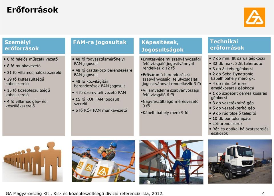 berendezések FAM jogosult 4 fő üzemviteli vezető FAM 15 fő KÖF FAM jogosult szerelő 5 fő KÖF FAM munkavezető Érintésvédelmi szabványossági felülvizsgáló jogosítvánnyal rendelkezik 12 fő Erősáramú
