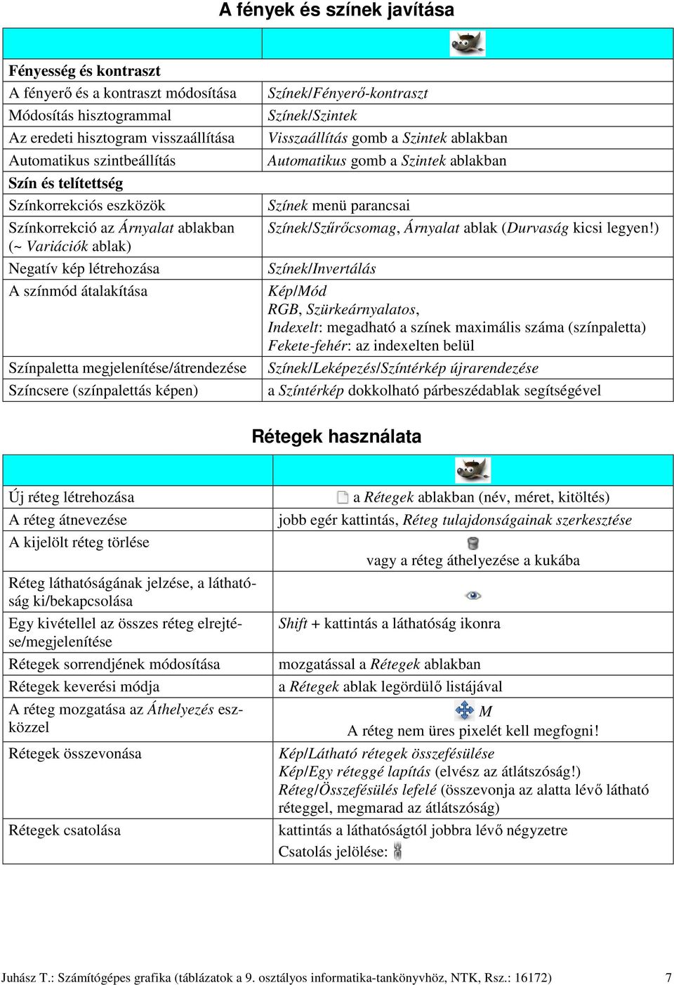 Színek/Fényerő-kontraszt Színek/Szintek Visszaállítás gomb a Szintek ablakban Automatikus gomb a Szintek ablakban Színek menü parancsai Színek/Szűrőcsomag, Árnyalat ablak (Durvaság kicsi legyen!