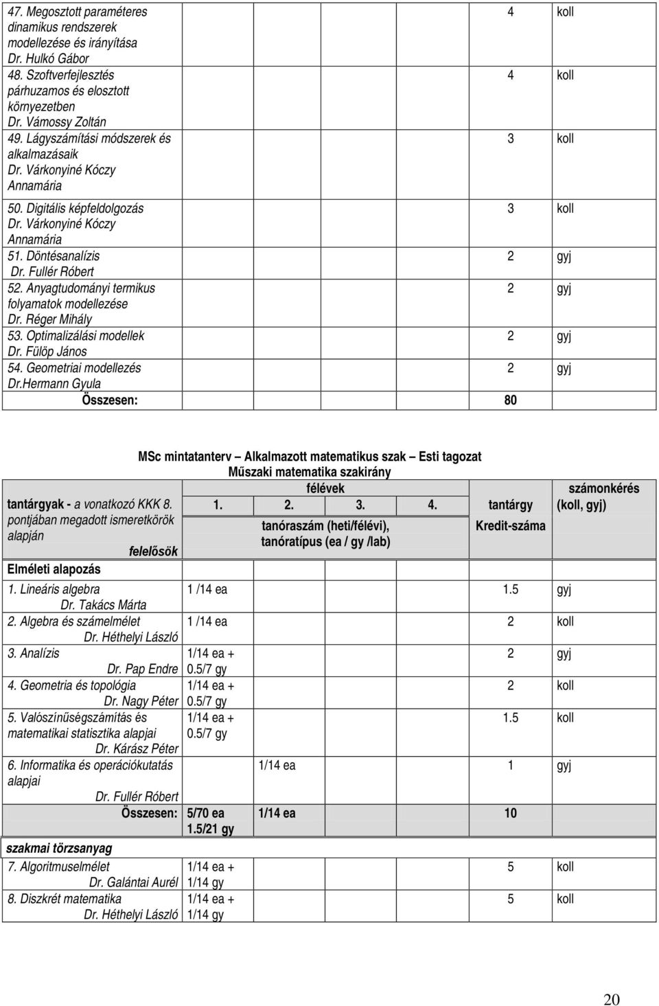 Anyagtudományi termikus folyamatok modellezése Dr. Réger Mihály 53. Optimalizálási modellek Dr. Fülöp János 54. Geometriai modellezés Dr.Hermann Gyula Összesen: 80 tantárgyak - a vonatkozó KKK 8.