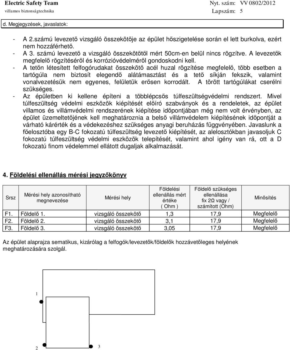 - A tetn létesített felfogórudakat összeköt acél huzal rögzítése megfelel, több esetben a tartógúla nem biztosít elegend alátámasztást és a tet síkján fekszik, valamint vonalvezetésük nem egyenes,