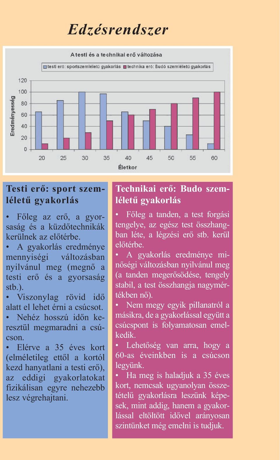 Nehéz hosszú időn keresztül megmaradni a csúcson. Elérve a 35 éves kort (elméletileg ettől a kortól kezd hanyatlani a testi erő), az eddigi gyakorlatokat fizikálisan egyre nehezebb lesz végrehajtani.