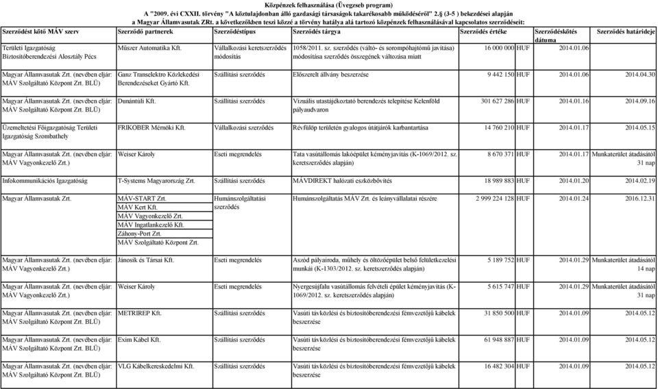 értéke Szerződéskötés dátuma Területi Igazgatóság Műszer Automatika Vállalkozási keretszerződés 1058/2011
