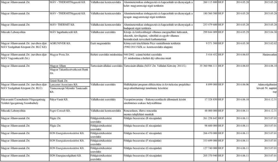 budapesti régió területén Műszaki Lebonyolítás MÁV Ingatlankezelő Közép- és kisfeszültségű villamos energiaellátó hálózatok, elosztók, térvilágítási, váltófűtő és egyéb villamos berendezések