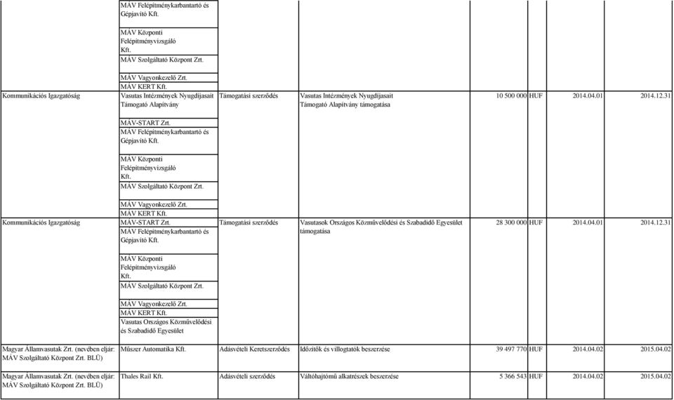 MÁV KERT Vasutas Intézmények Nyugdíjasait Támogató Alapítvány Támogatási szerződés Vasutas Intézmények Nyugdíjasait Támogató Alapítvány támogatása 10 500 000 HUF 2014.04.01 2014.12.31 MÁV-START Zrt.