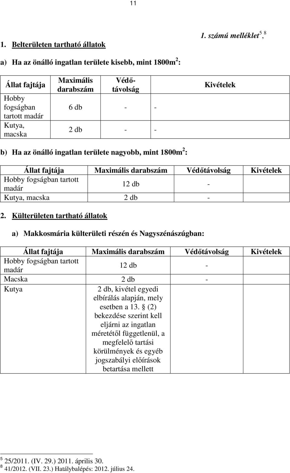 Ha az önálló ingatlan területe nagyobb, mint 1800m 2 : Állat fajtája Maximális darabszám Védıtávolság Kivételek Hobby fogságban tartott madár 12 db - Kutya, macska 2 db - 2.