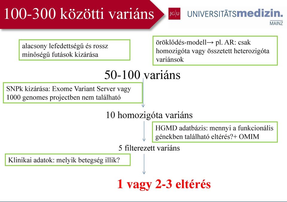 50-100 variáns 10 homozigóta variáns 5 filterezett variáns öröklődés-modell pl.