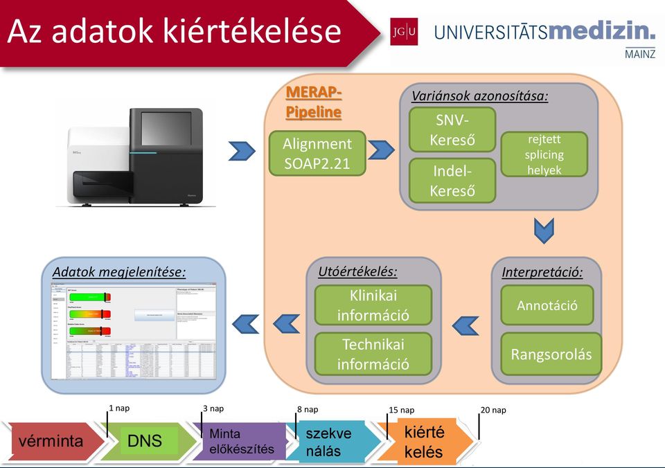 Adatok megjelenítése: Utóértékelés: Klinikai információ Technikai