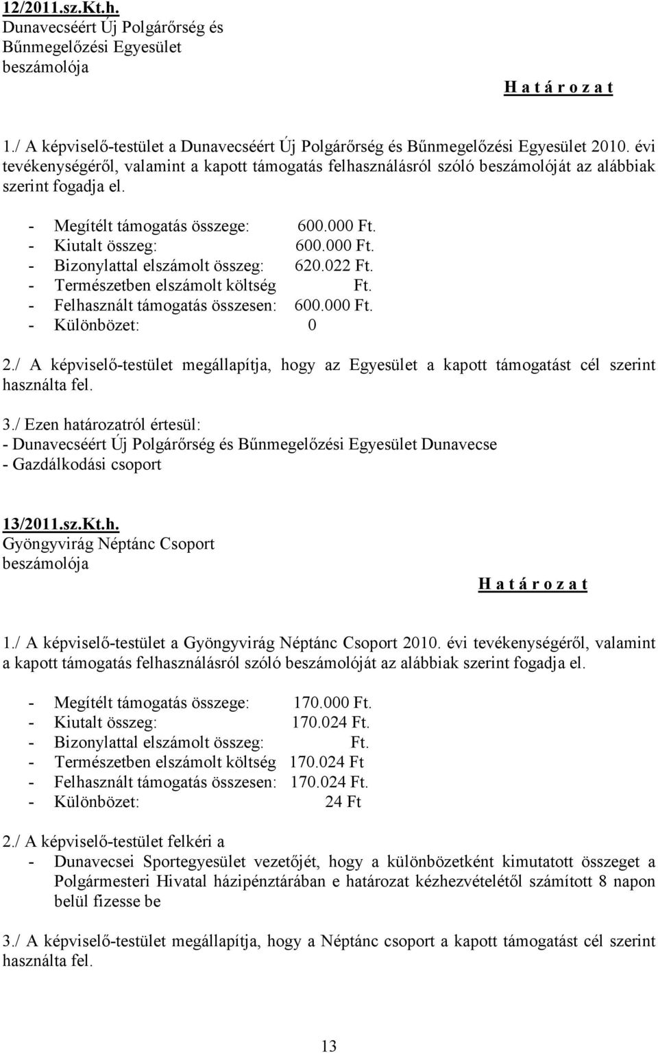 022 Ft. - Természetben elszámolt költség Ft. - Felhasznált támogatás összesen: 600.000 Ft. - Különbözet: 0 2.