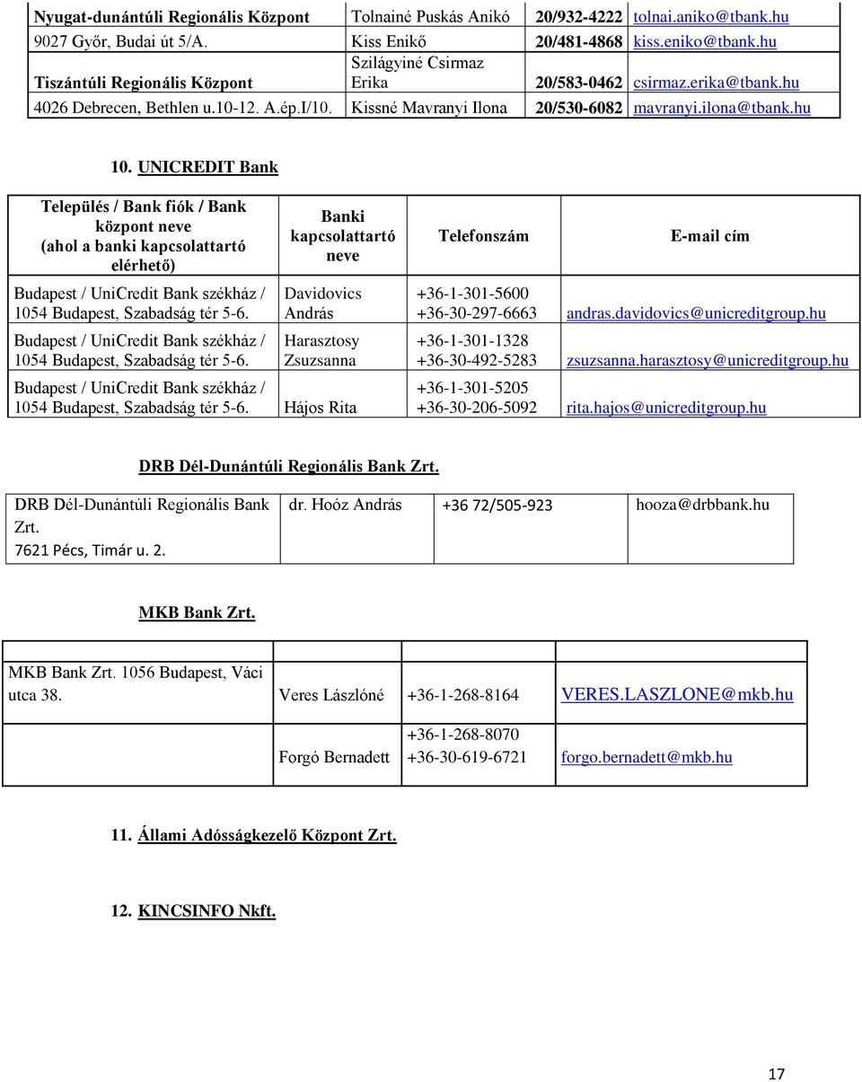 UNICREDIT Bank Település / Bank fiók / Bank központ (ahol a banki kapcsolattartó elérhető) Budapest / UniCredit Bank székház / 1054 Budapest, Szabadság tér 5-6.