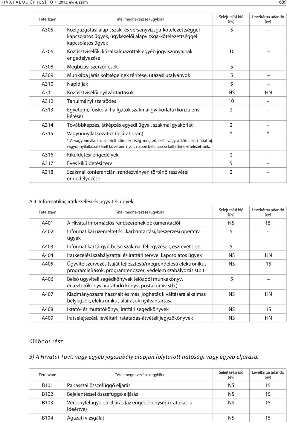 idõ Levéltárba adandó 5 A306 Köztisztviselõk, közalkalmazottak egyéb jogviszonyainak 10 engedélyezése A308 Megbízási szerzõdések 5 A309 Munkába járás költségeinek térítése, utazási utalványok 5 A310