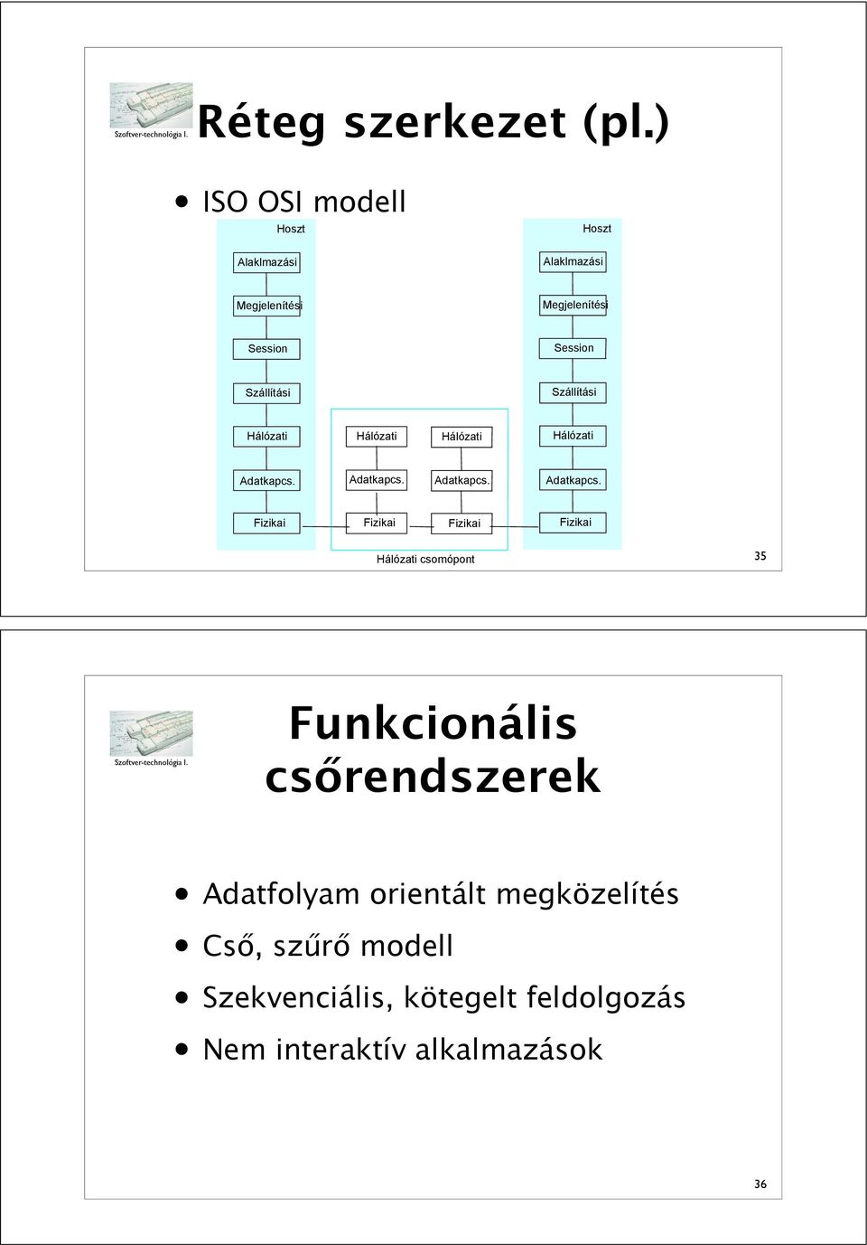 Szállítási Szállítási Hálózati Hálózati Hálózati Hálózati Adatkapcs.