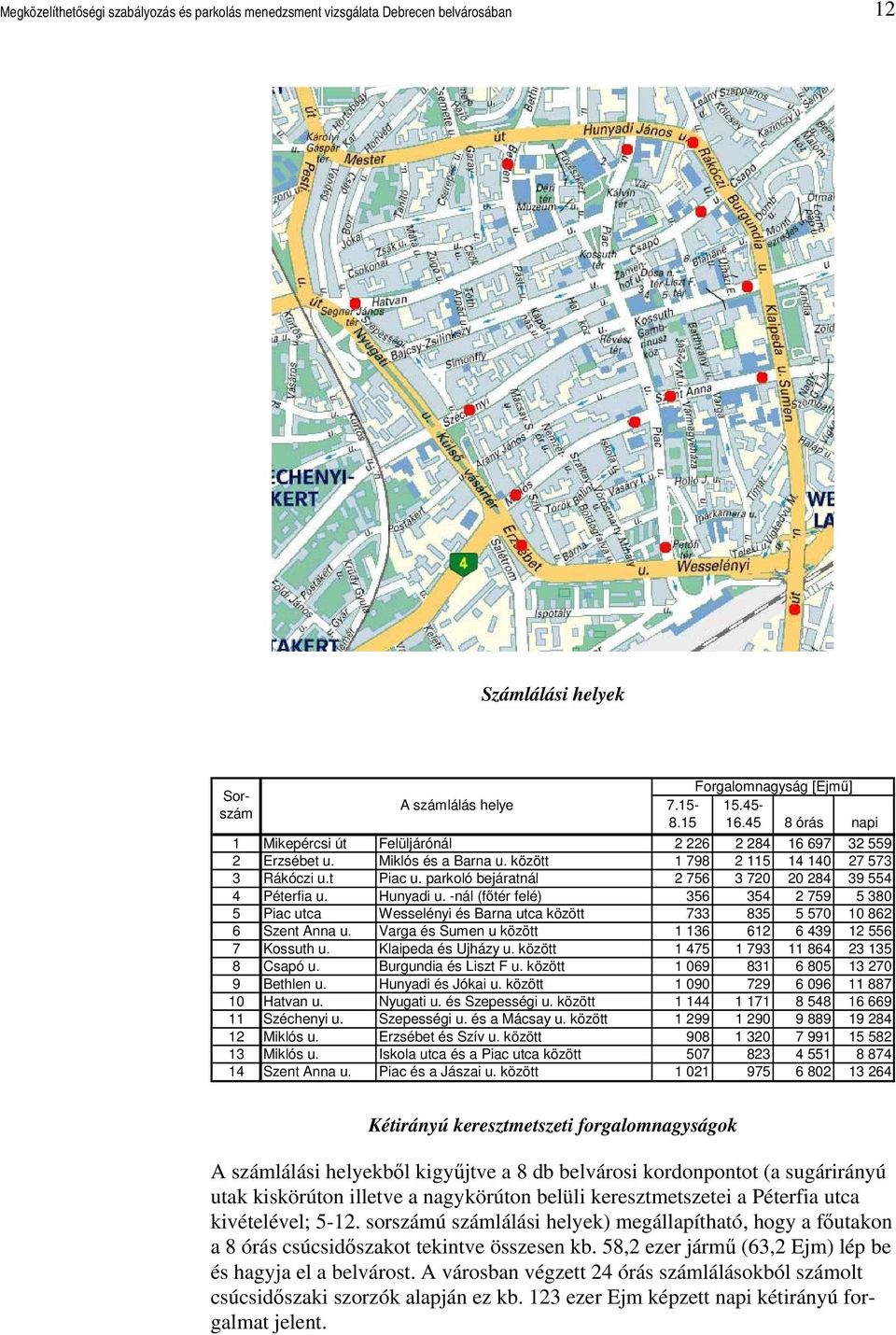 parkoló bejáratnál 2 756 3 720 20 284 39 554 4 Péterfia u. Hunyadi u. -nál (főtér felé) 356 354 2 759 5 380 5 Piac utca Wesselényi és Barna utca között 733 835 5 570 10 862 6 Szent Anna u.