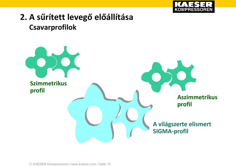 Aszimmetrikus profil A világszerte