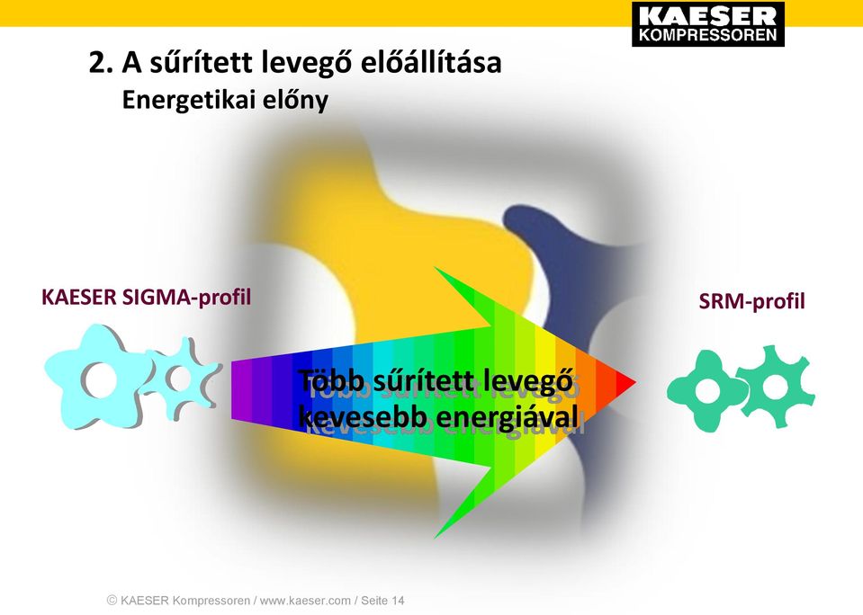 SRM-profil Több sűrített levegő kevesebb