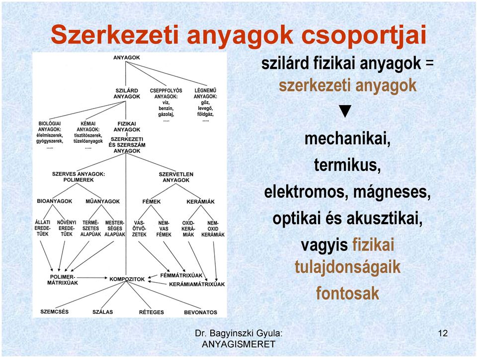 termikus, elektromos, mágneses, optikai és