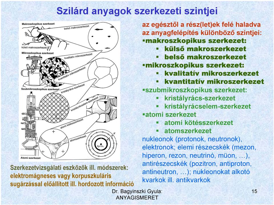 szerkezet: kvalitatív mikroszerkezet kvantitatív mikroszerkezet szubmikroszkopikus szerkezet: kristályrács-szerkezet kristályrácselem-szerkezet atomi szerkezet atomi kötésszerkezet