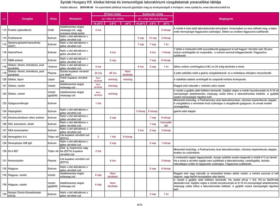 nap 1 év A mintát 4 órán belül laboratóriumba kell juttatni. Amennyiben ez nem oldható meg, a teljes ondó mennyiséget fagyasztani szükséges. Ebben az esetben fagyasztva szállítandó.