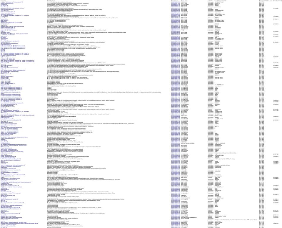 Tömegközlekedési járművek kardántengelyeinek javítása, felújítása SZ/2009/001237-00 14/V-201/2009/A Határozatlan 9652075 2009.07.10 Bird Telecom Kft. 14/K-357/2009.