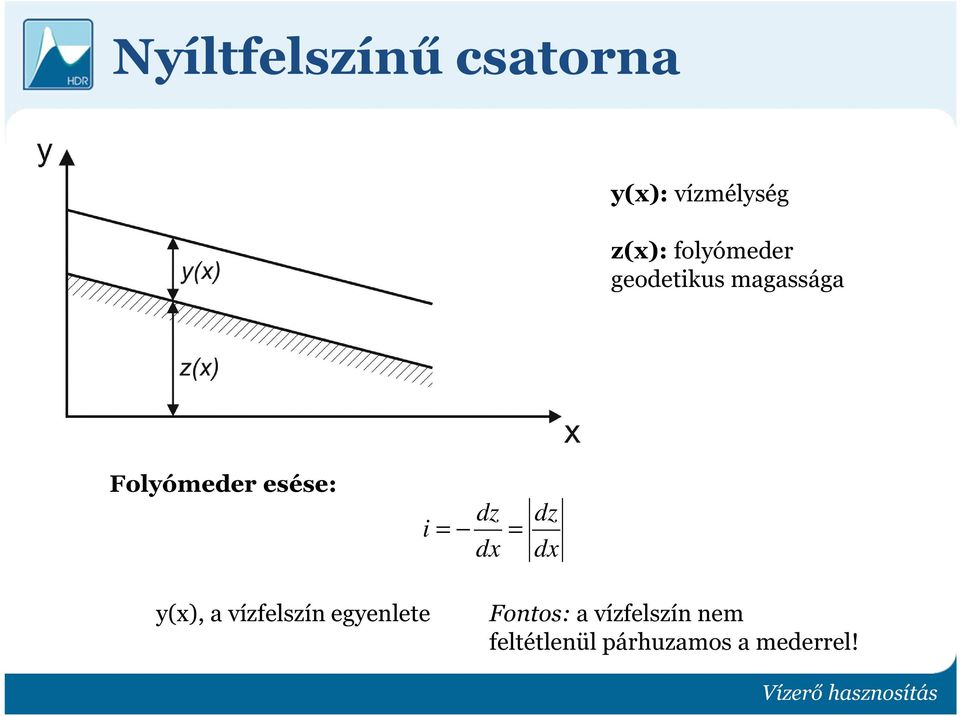 dz i = = dx dz dx y(x), a vízfelszín egyenlete