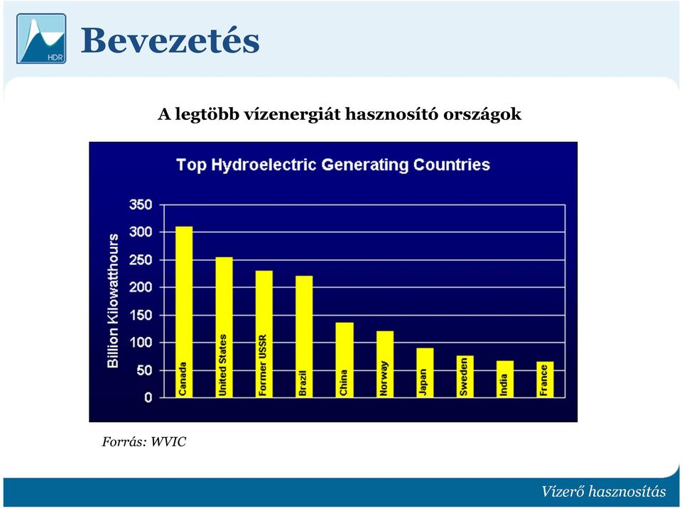 vízenergiát