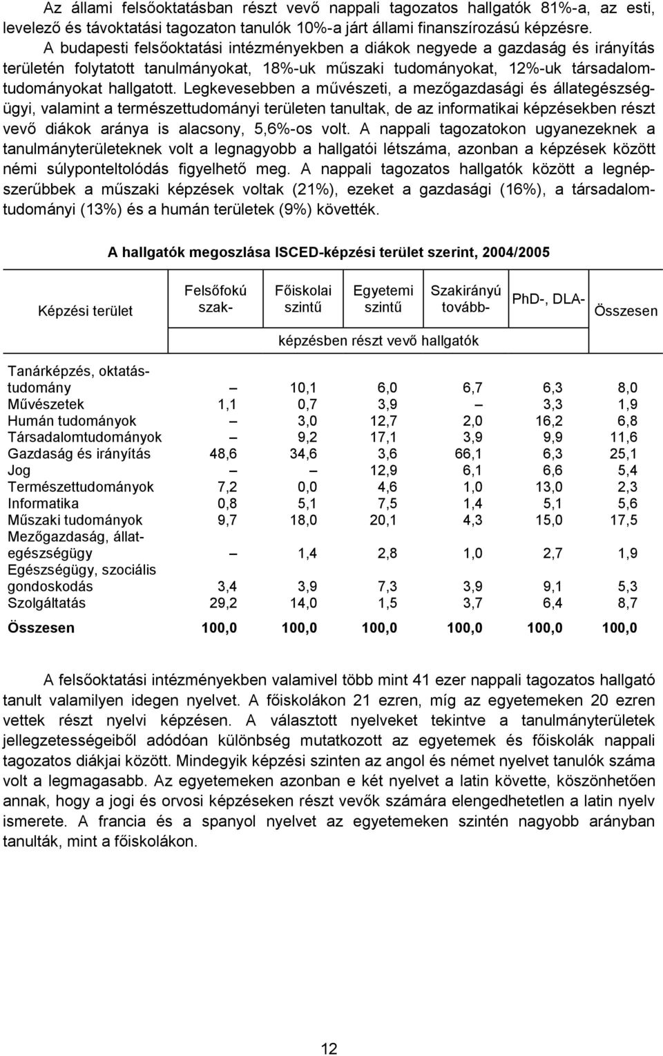 Legkevesebben a művészeti, a mezőgazdasági és állategészségügyi, valamint a természettudományi területen tanultak, de az informatikai képzésekben részt vevő diákok aránya is alacsony, 5,6%-os volt.