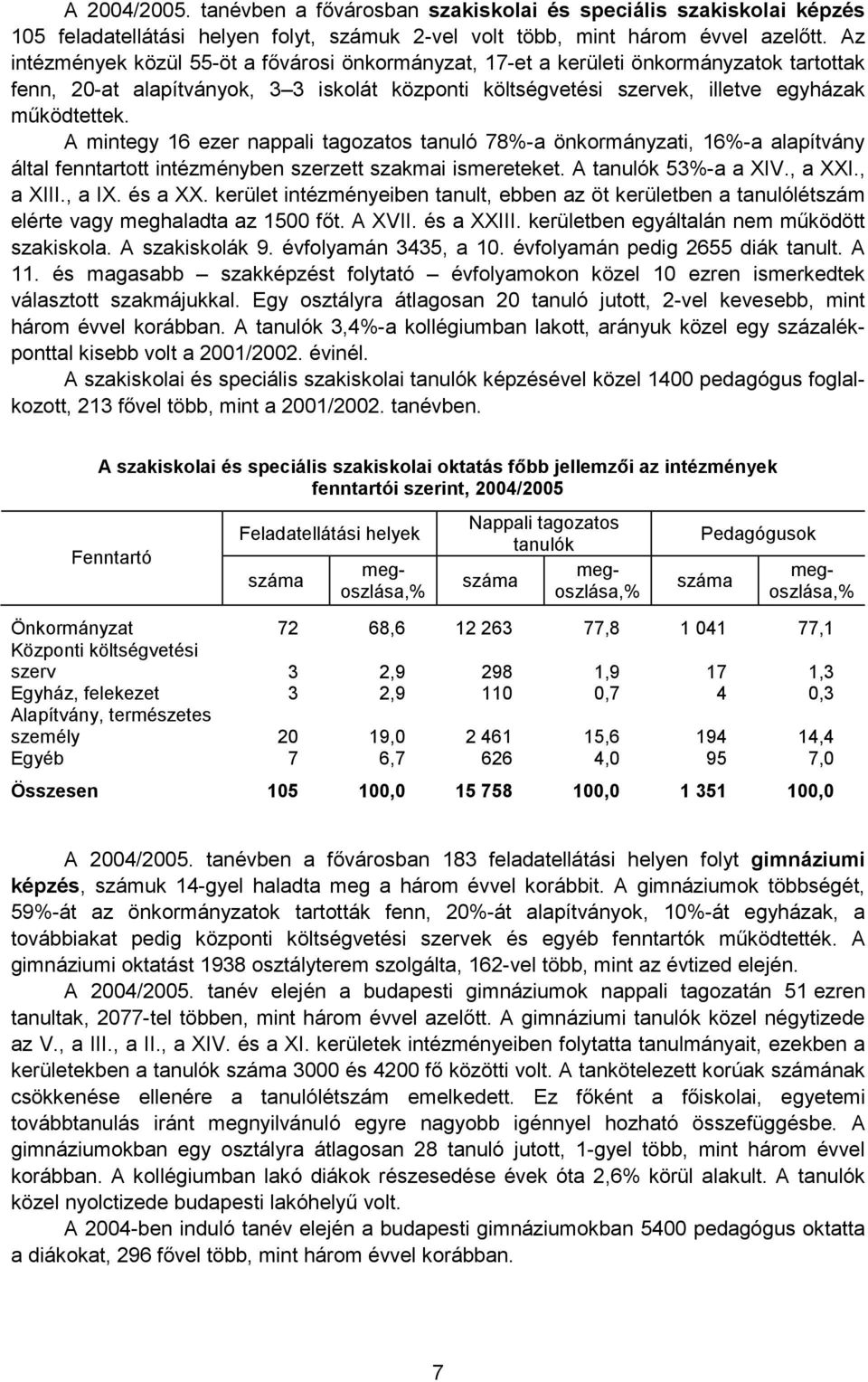 A mintegy 16 ezer nappali tagozatos tanuló 78%-a önkormányzati, 16%-a alapítvány által fenntartott intézményben szerzett szakmai ismereteket. A tanulók 53%-a a XIV., a XXI., a XIII., a IX. és a XX.