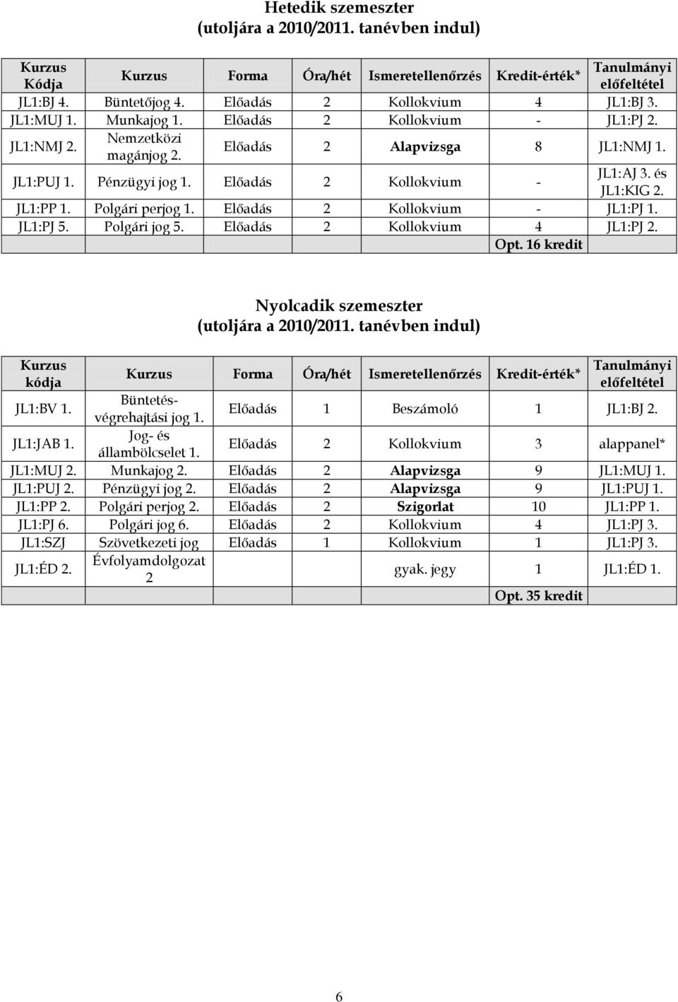 Polgári perjog 1. Előadás 2 Kollokvium - JL1:PJ 1. JL1:PJ 5. Polgári jog 5. Előadás 2 Kollokvium 4 JL1:PJ 2. Opt. 16 kredit Nyolcadik szemeszter (utoljára a 2010/2011.