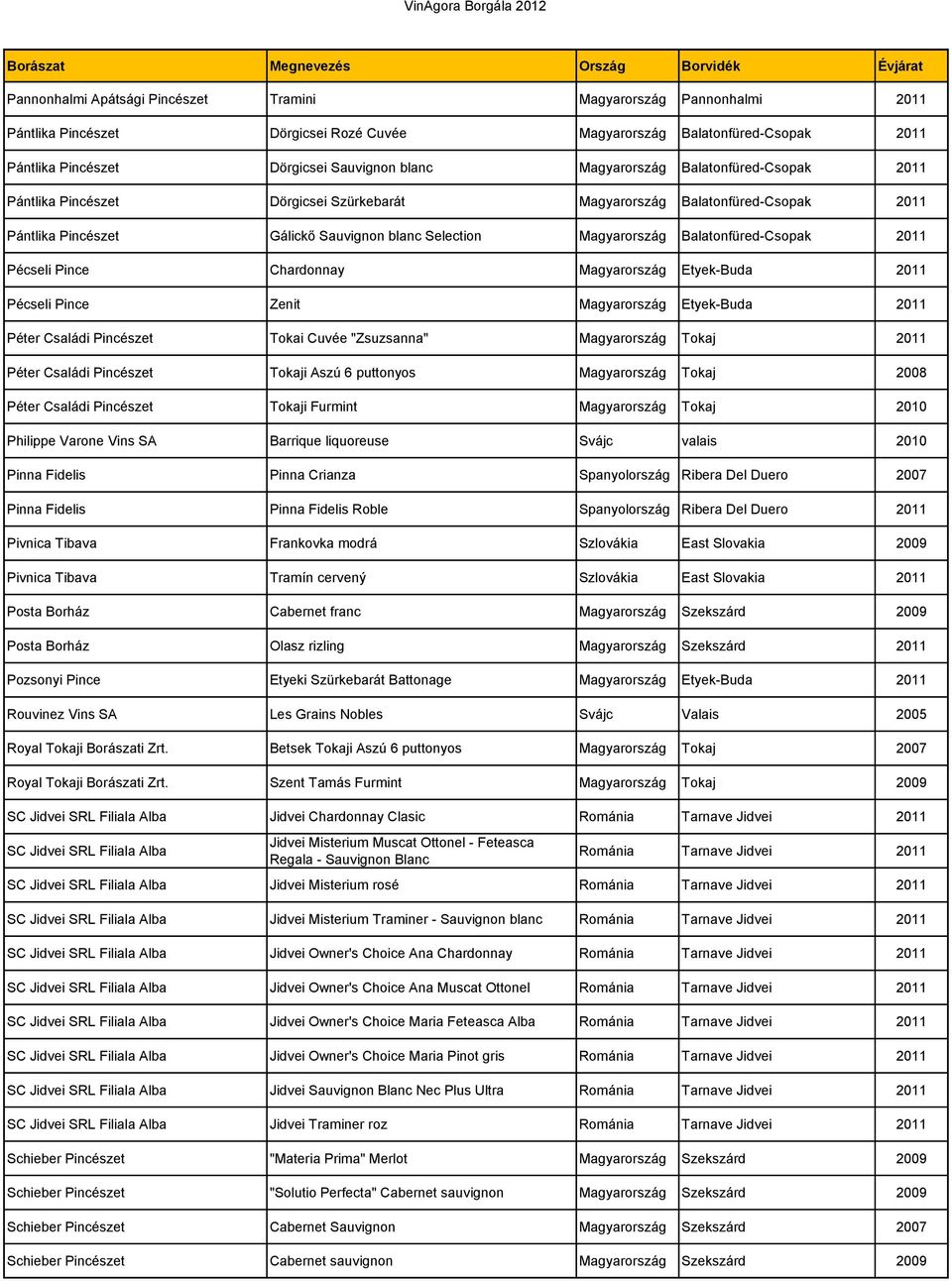 Balatonfüred-Csopak 2011 Pécseli Pince Chardonnay Magyarország Etyek-Buda 2011 Pécseli Pince Zenit Magyarország Etyek-Buda 2011 Péter Családi Pincészet Tokai Cuvée "Zsuzsanna" Magyarország Tokaj 2011