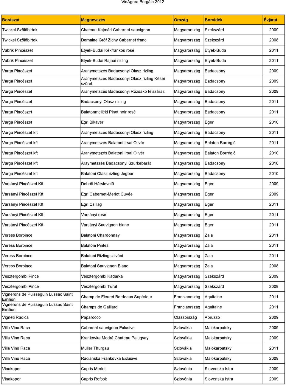 Varga Pincészet Aranymetszés Badacsonyi Olasz rizling Kései szüret Magyarország Badacsony 2009 Varga Pincészet Aranymetszés Badacsonyi Rózsakő félszáraz Magyarország Badacsony 2009 Varga Pincészet