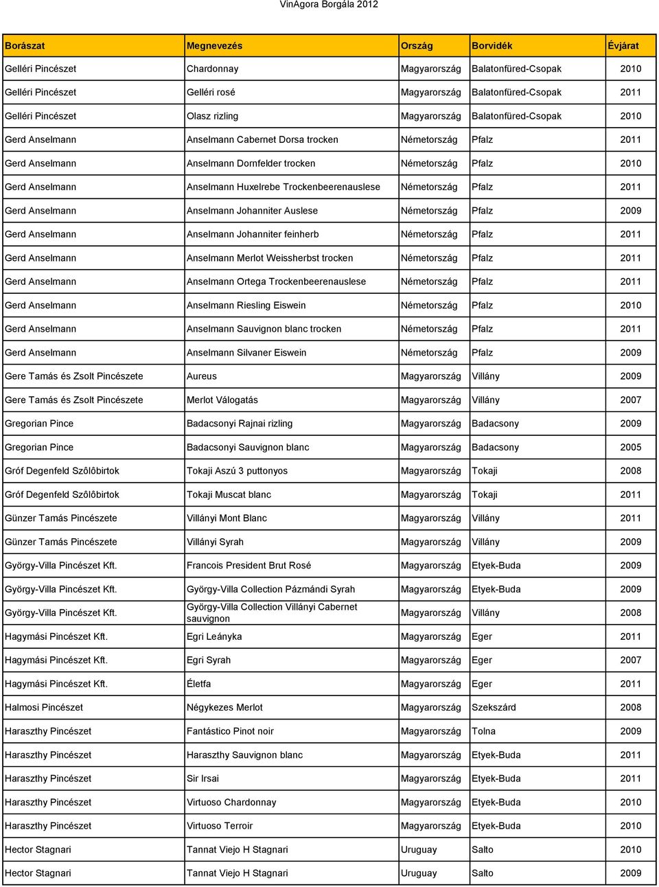 Trockenbeerenauslese Németország Pfalz 2011 Gerd Anselmann Anselmann Johanniter Auslese Németország Pfalz 2009 Gerd Anselmann Anselmann Johanniter feinherb Németország Pfalz 2011 Gerd Anselmann