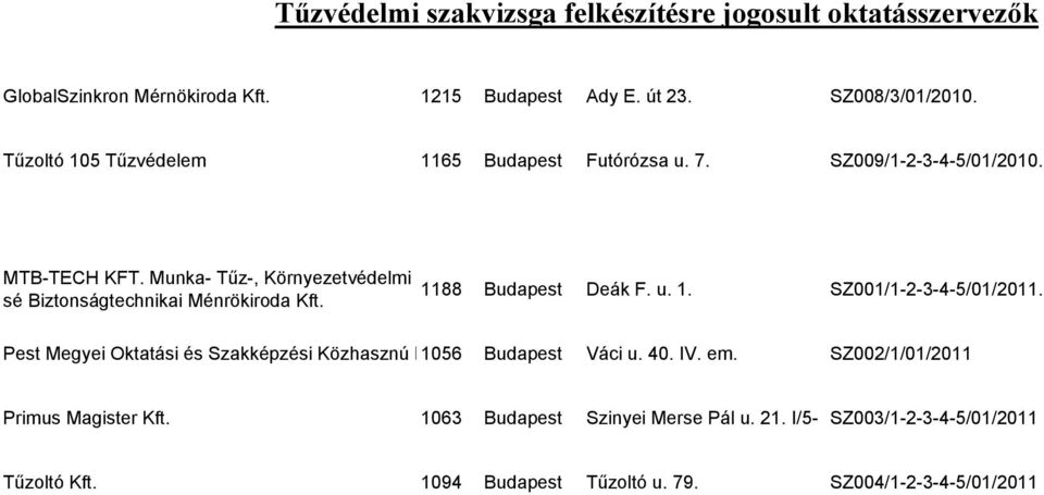Pest Megyei Oktatási és Szakképzési Közhasznú Nonprofit 1056 Budapest Kft. Váci u. 40. IV. em. SZ002/1/01/2011 Primus Magister Kft.