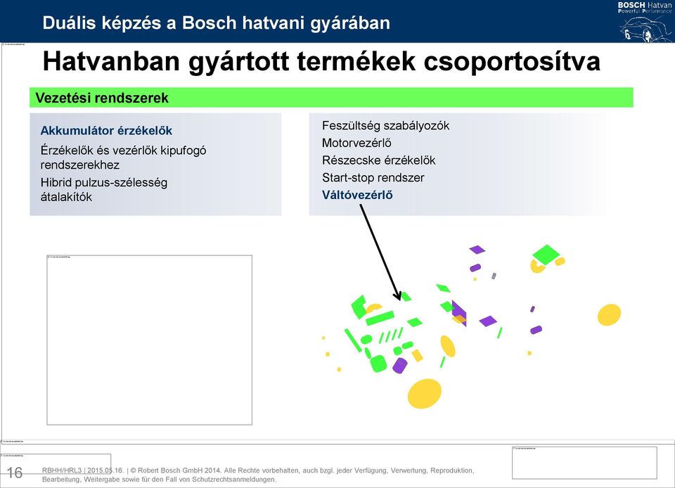 rendszerekhez Hibrid pulzus-szélesség átalakítók Feszültség