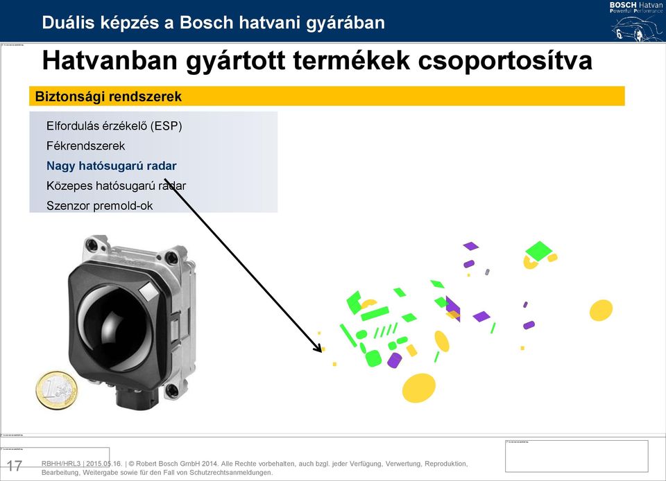 (ESP) Fékrendszerek Nagy hatósugarú radar