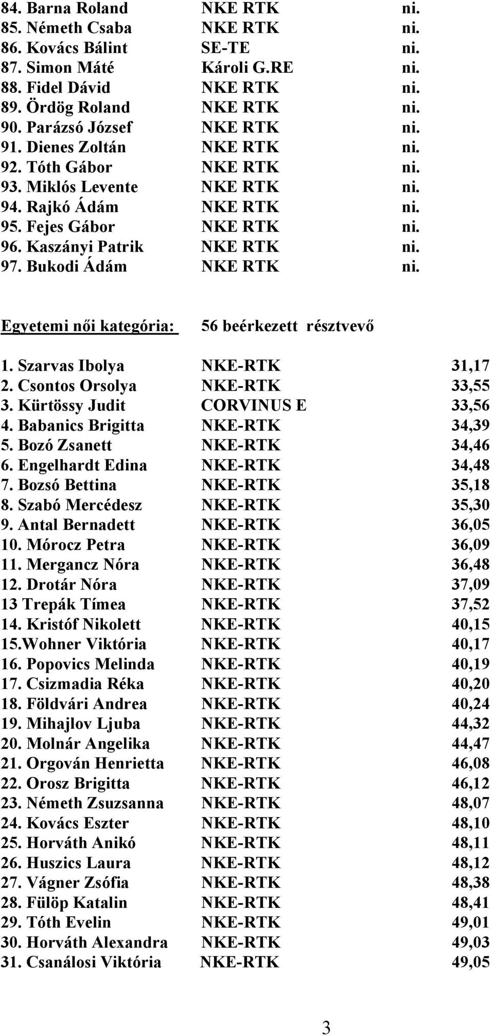 Kaszányi Patrik NKE RTK ni. 97. Bukodi Ádám NKE RTK ni. Egyetemi női kategória: 56 beérkezett résztvevő 1. Szarvas Ibolya NKE-RTK 31,17 2. Csontos Orsolya NKE-RTK 33,55 3.