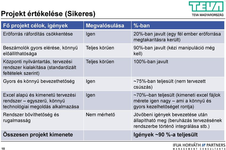 100%-ban javult Gyors és könnyű bevezethetőség Igen ~75%-ban teljesült (nem tervezett csúszás) Excel alapú és kimenetű tervezési rendszer egyszerű, könnyű technológiai megoldás alkalmazása Rendszer