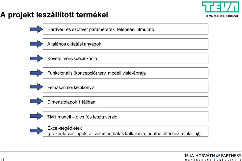 visio-ábrája Felhasználói kézikönyv Dimenziólapok 1 fájlban TM1 modell éles (és teszt)