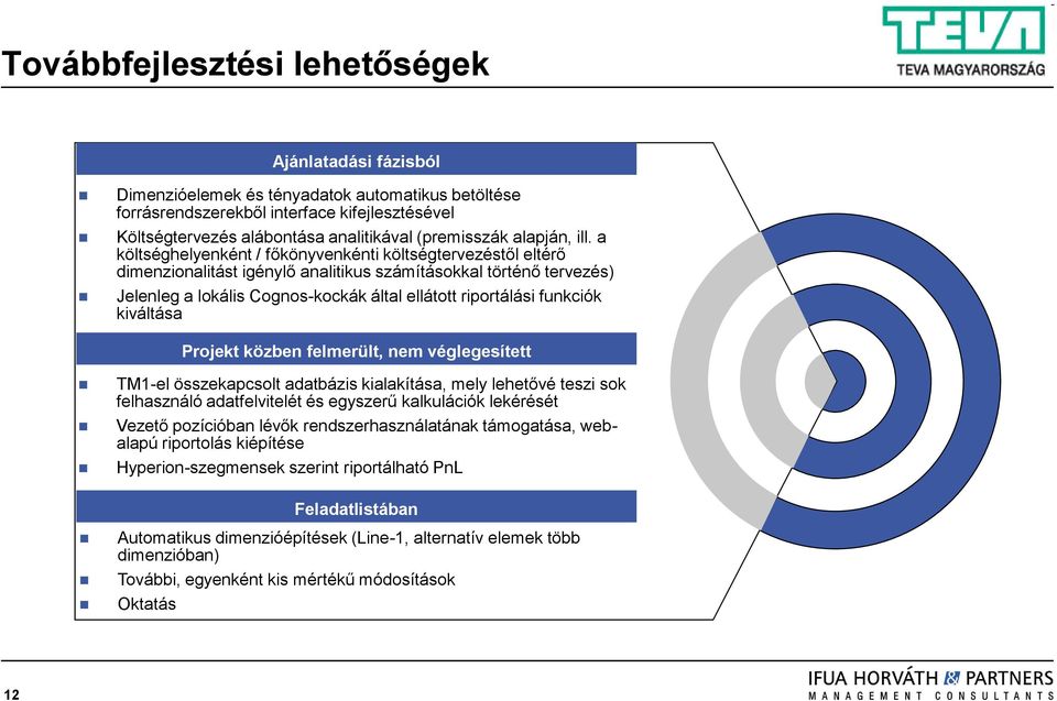 a költséghelyenként / főkönyvenkénti költségtervezéstől eltérő dimenzionalitást igénylő analitikus számításokkal történő tervezés) Jelenleg a lokális Cognos-kockák által ellátott riportálási funkciók