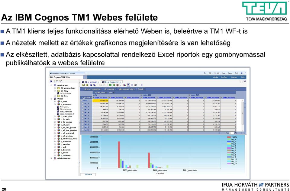 grafikonos megjelenítésére is van lehetőség Az elkészített, adatbázis