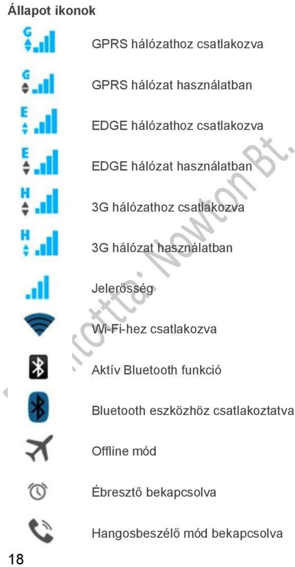 hálózat használatban Jelerősség Wi-Fi-hez csatlakozva Aktív Bluetooth funkció